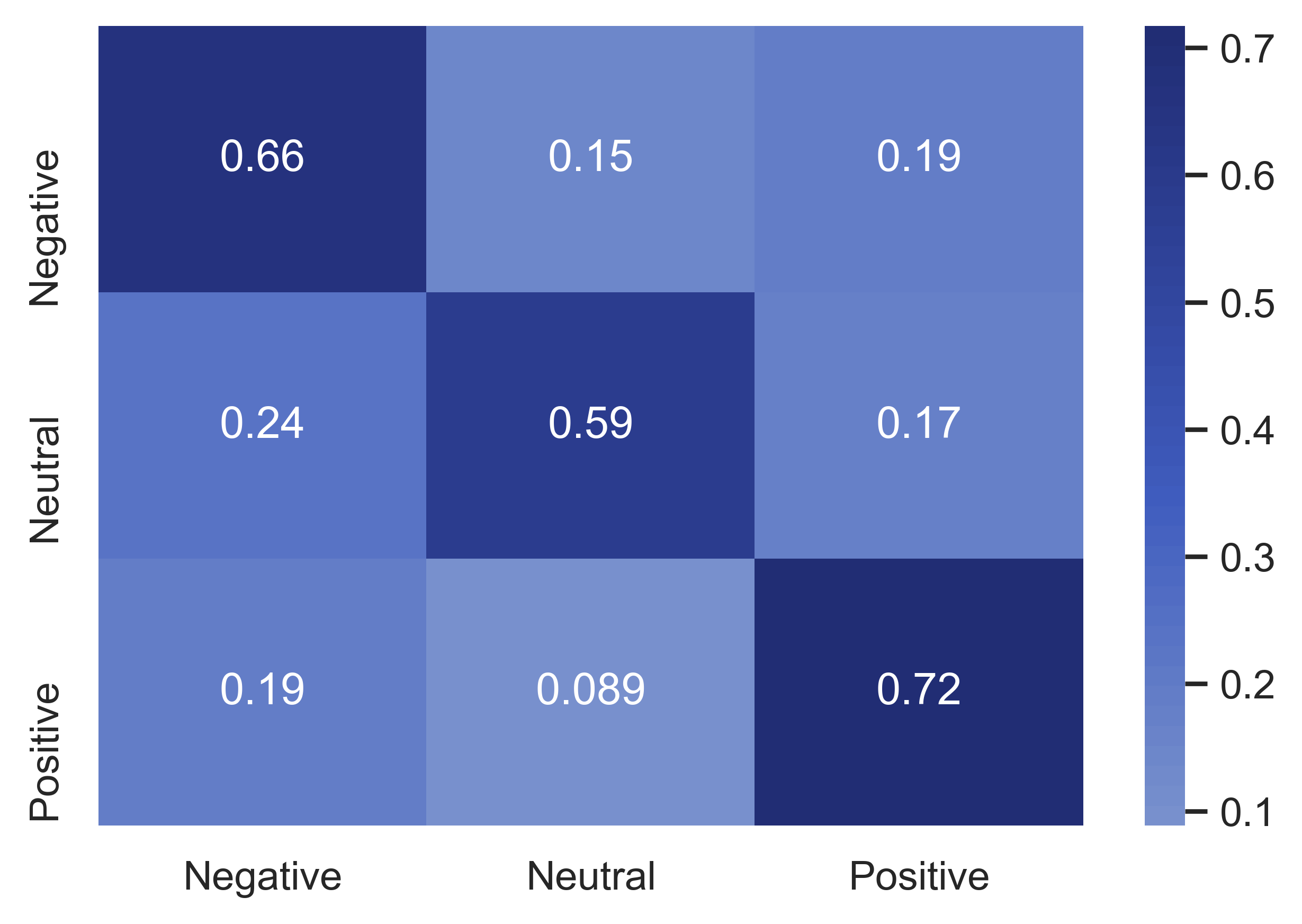 Logistic Regression confusion matrix