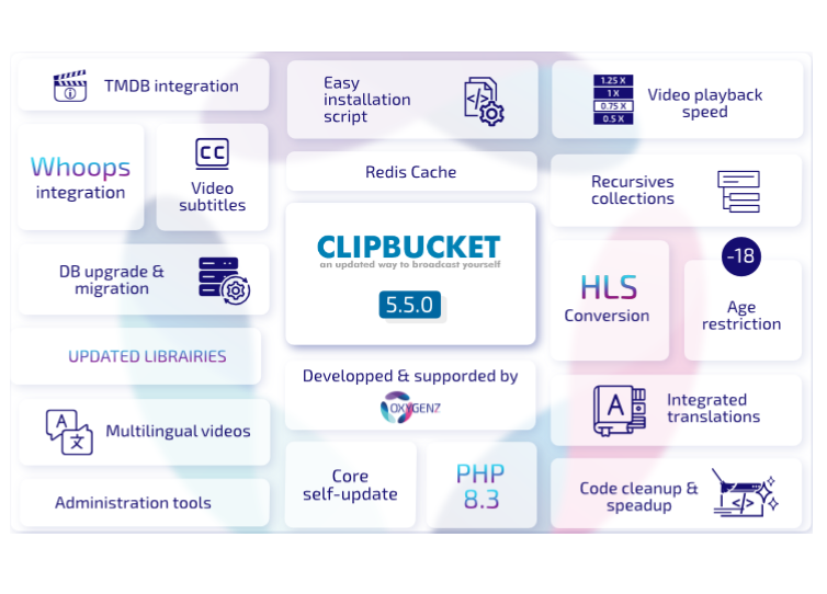 ClipbucketV5 update 5.5.0 features list