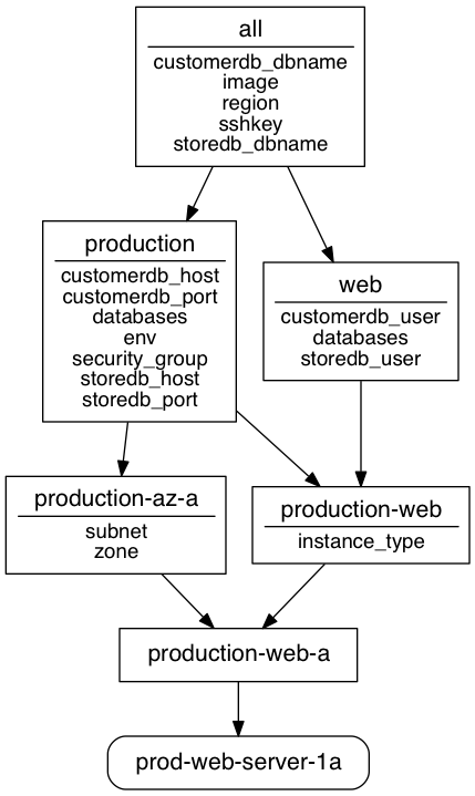 Resulting image for prod-web-server-78a