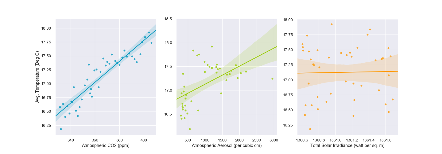 Correlation Plots