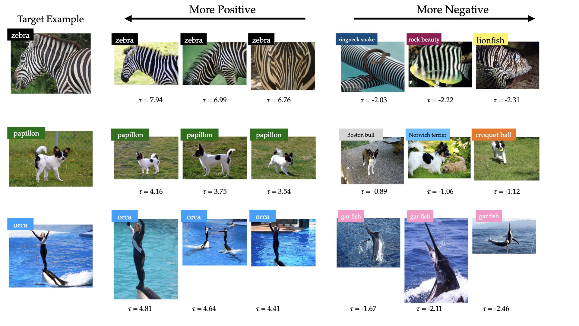 ImageNet Figure