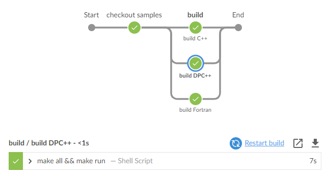 Jenkins Pipeline Example