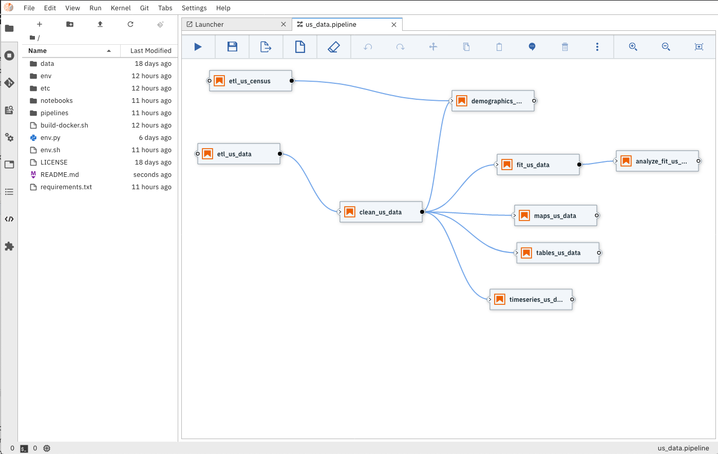 COVID-19 Analytics Pipeline