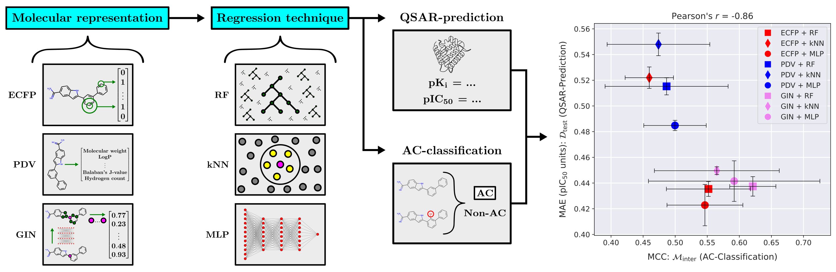 Graphical abstract