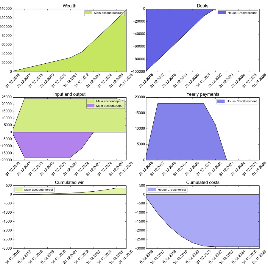 Simple simulation in financial_life