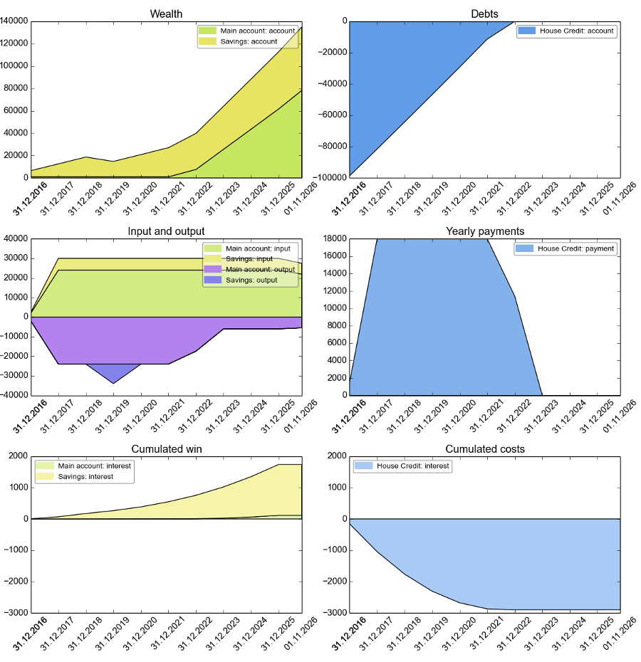 Simple simulation in financial_life