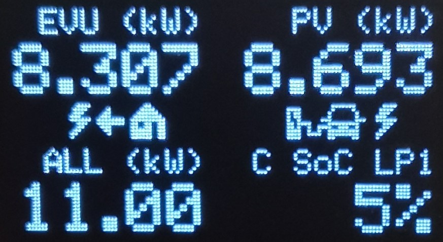 Screenshot of Display