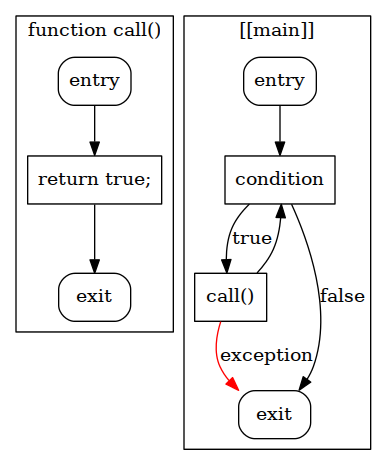 example graph