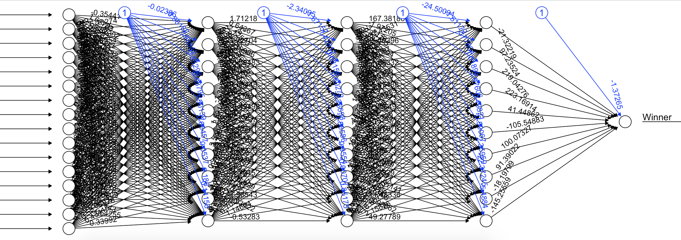 Visualized Result