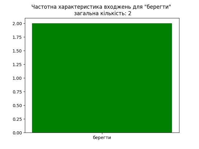 result-берегти.jpg