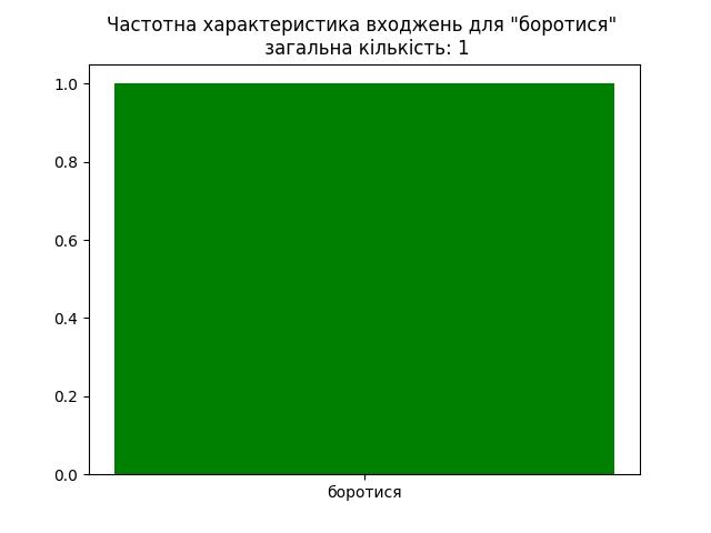 result-боротися.jpg