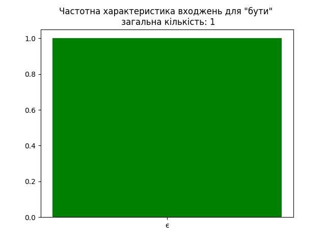 result-бути.jpg