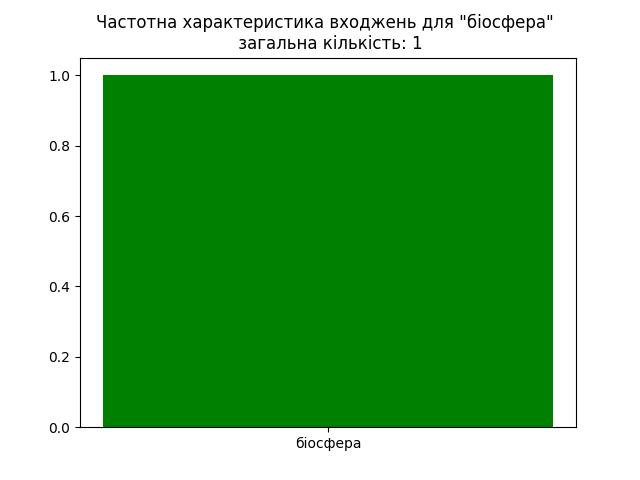 result-біосфера.jpg