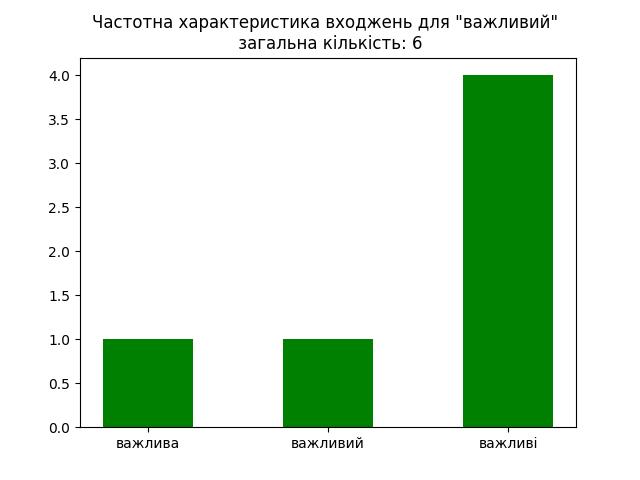 result-важливий.jpg