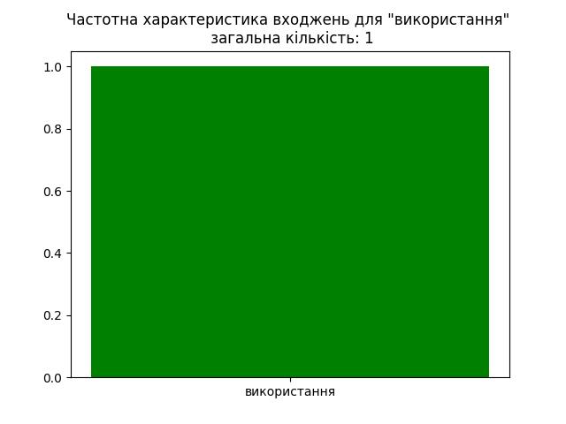 result-використання.jpg