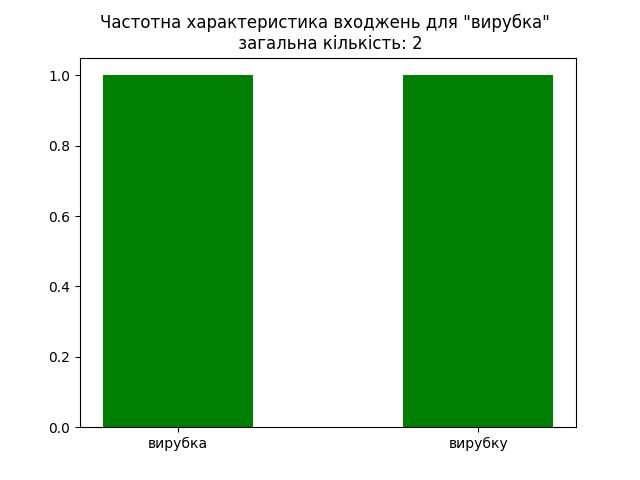 result-вирубка.jpg