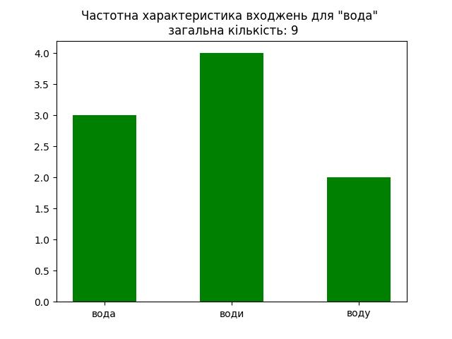 result-вода.jpg