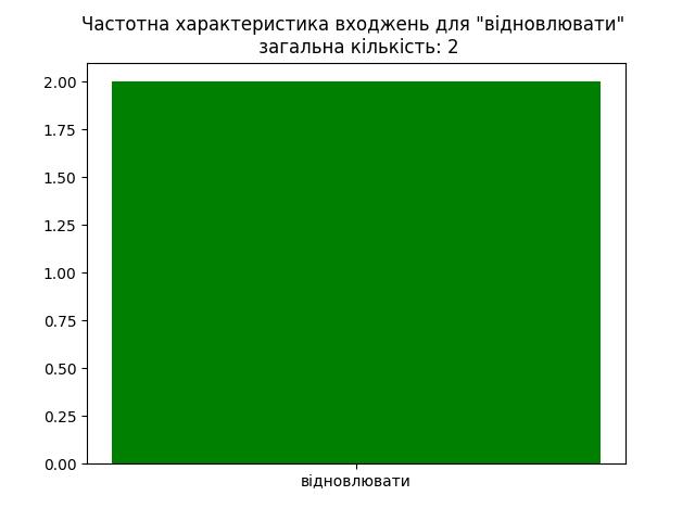 result-відновлювати.jpg