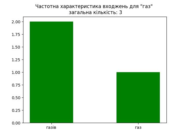 result-газ.jpg