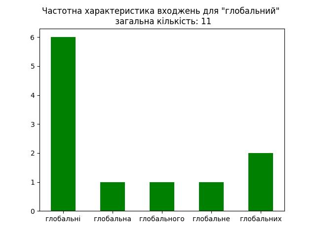 result-глобальний.jpg