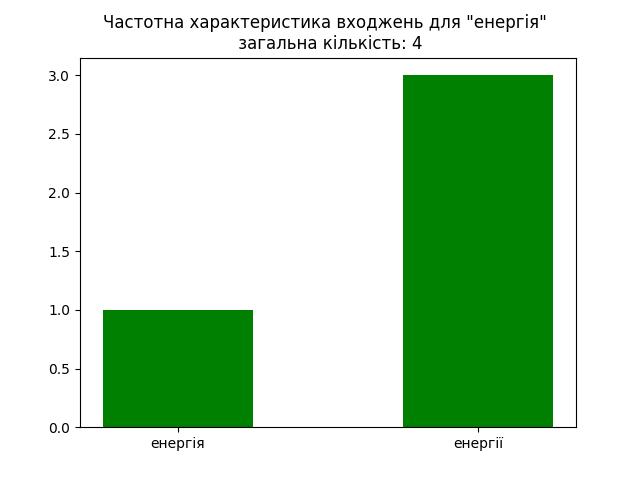 result-енергія.jpg