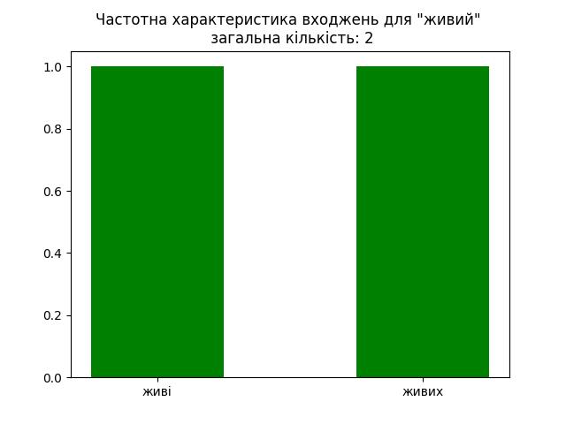 result-живий.jpg