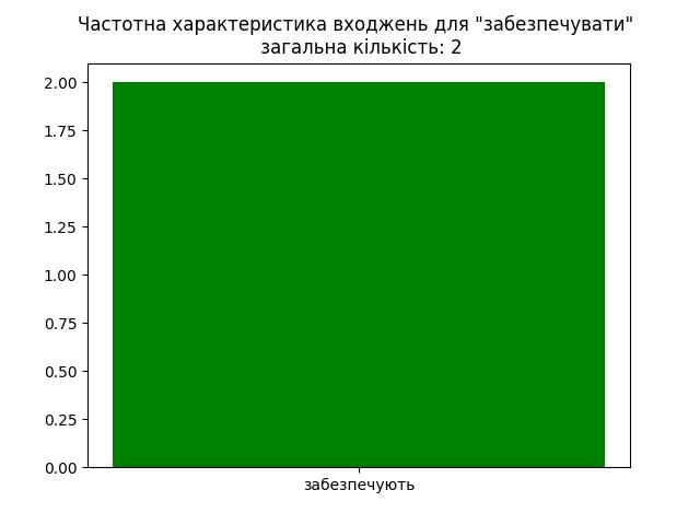 result-забезпечувати.jpg