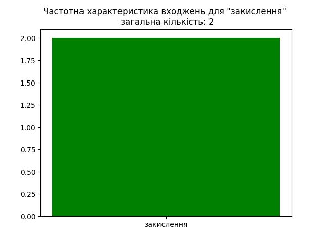 result-закислення.jpg