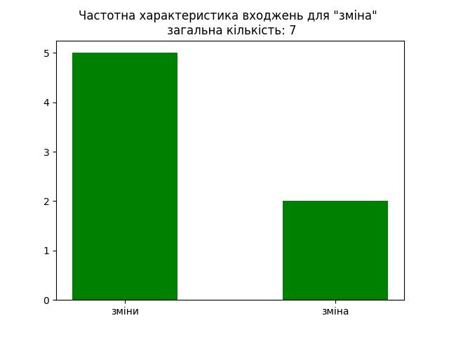 result-зміна.jpg