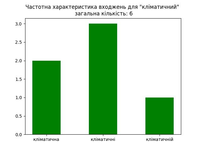 result-кліматичний.jpg