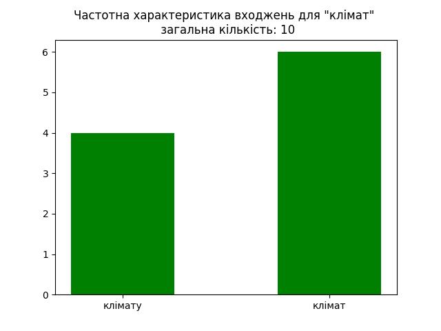 result-клімат.jpg