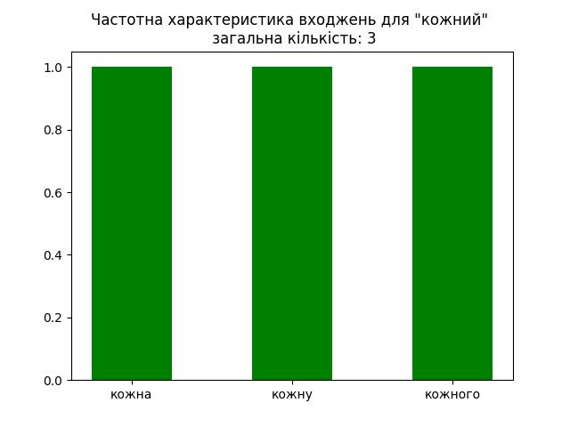 result-кожний.jpg