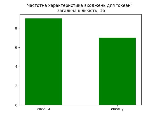 result-океан.jpg