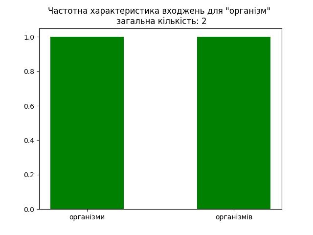 result-організм.jpg