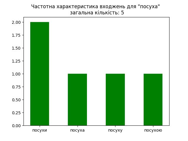 result-посуха.jpg