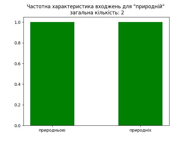 result-природній.jpg