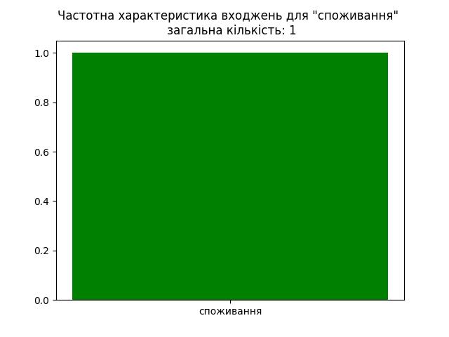 result-споживання.jpg