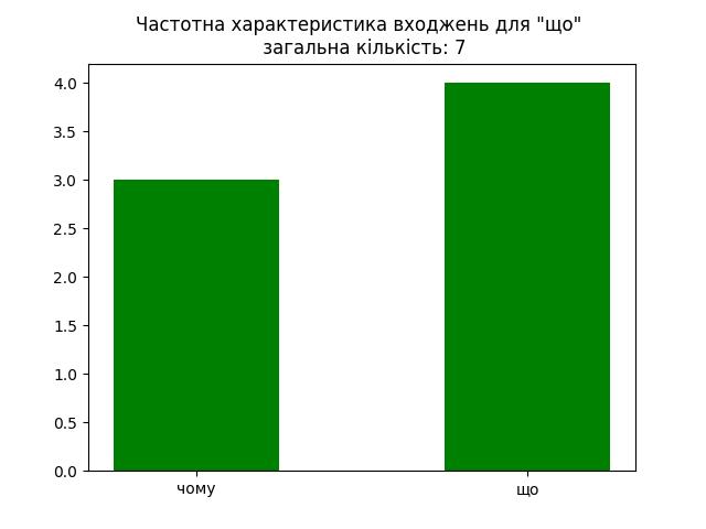 result-що.jpg