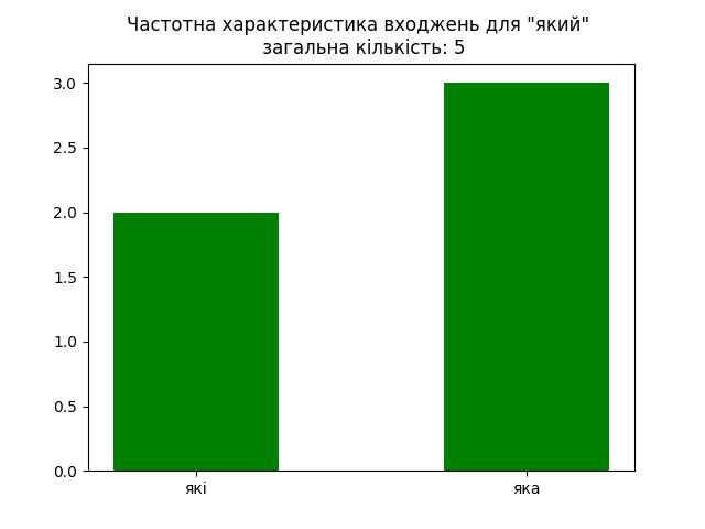 result-який.jpg