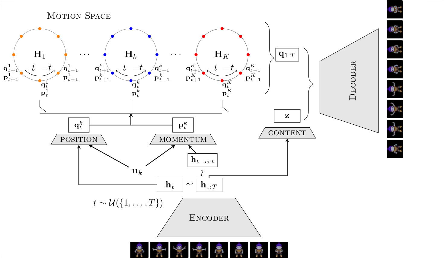 HALO Framework