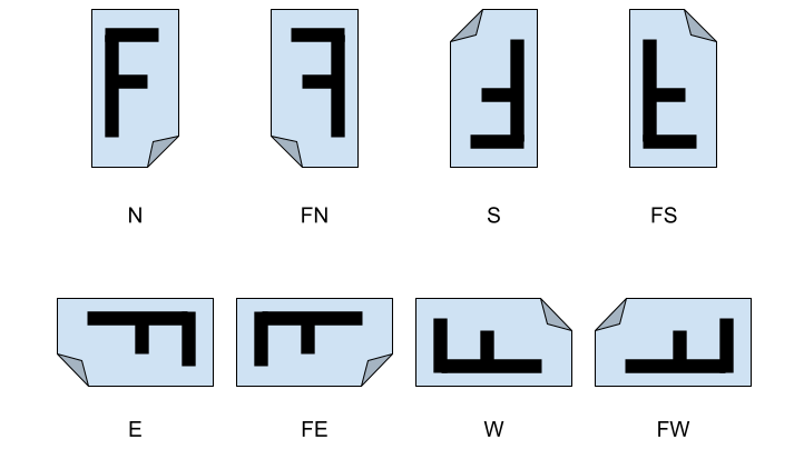 Macro Orientation