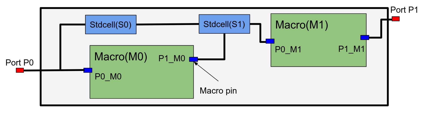 Example Netlist