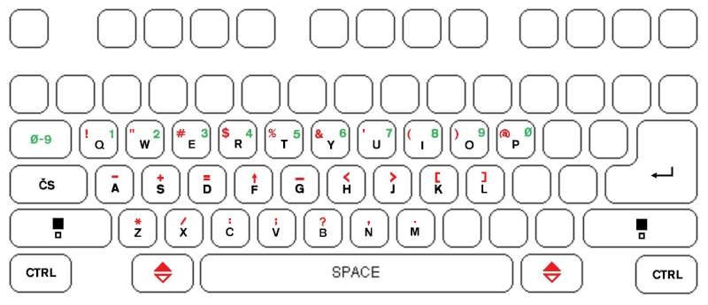 Ondra Keyboard mapping