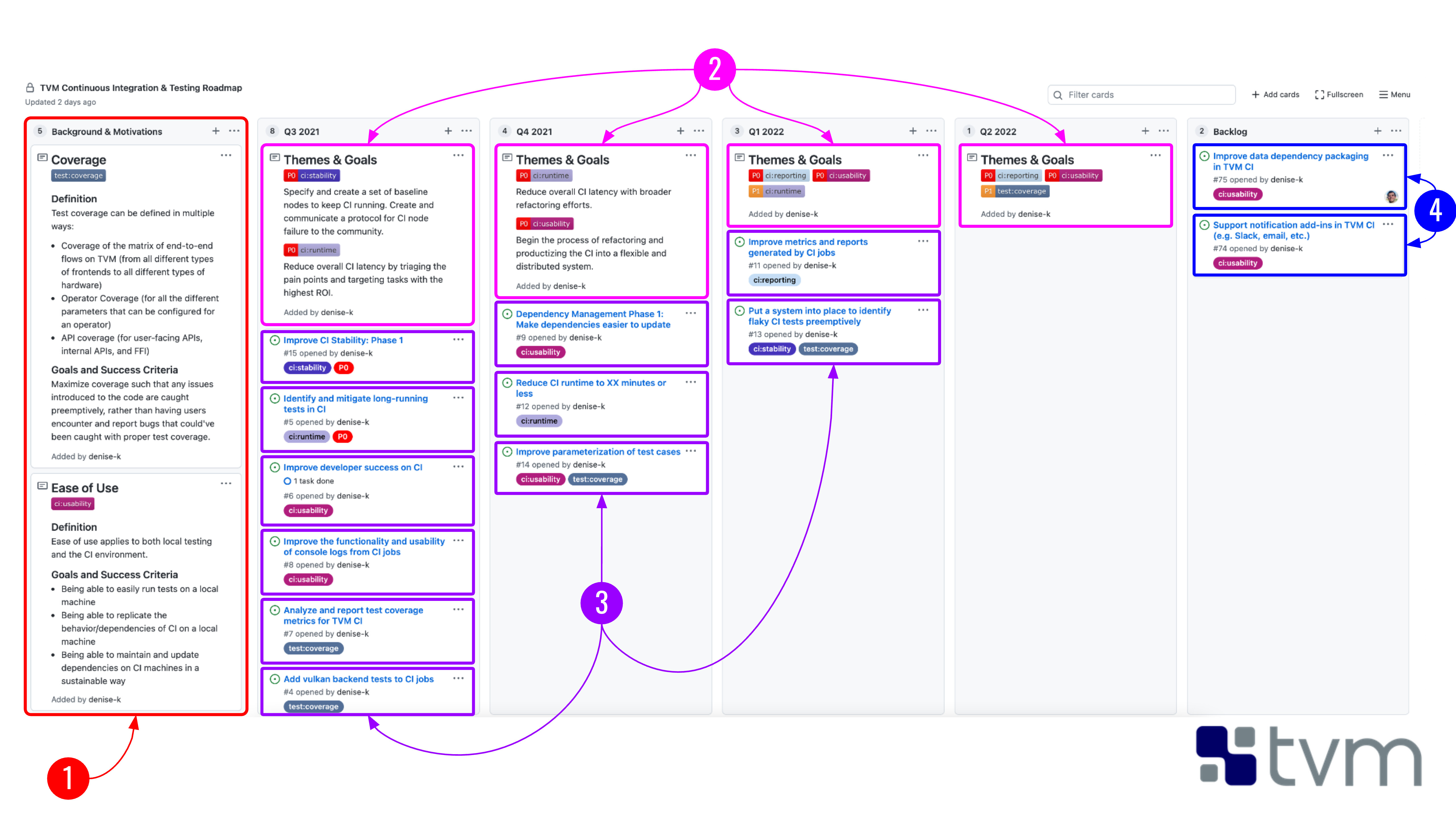 ./assets/0050/sample-roadmap.jpeg