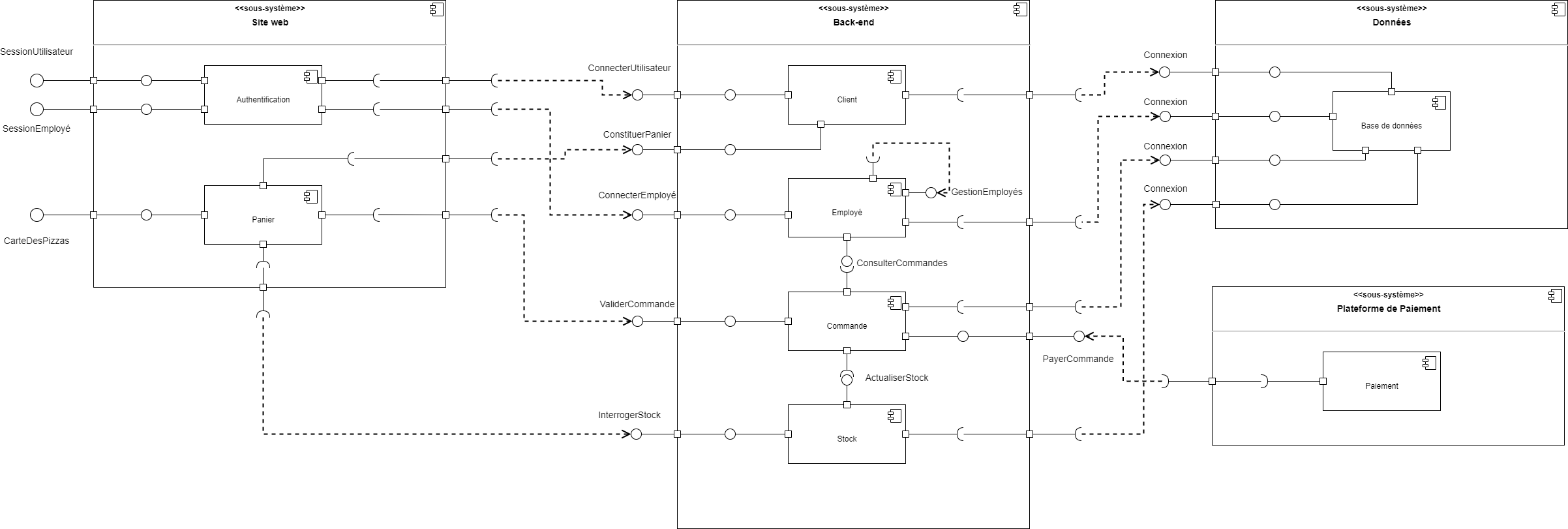 diagramme de composants