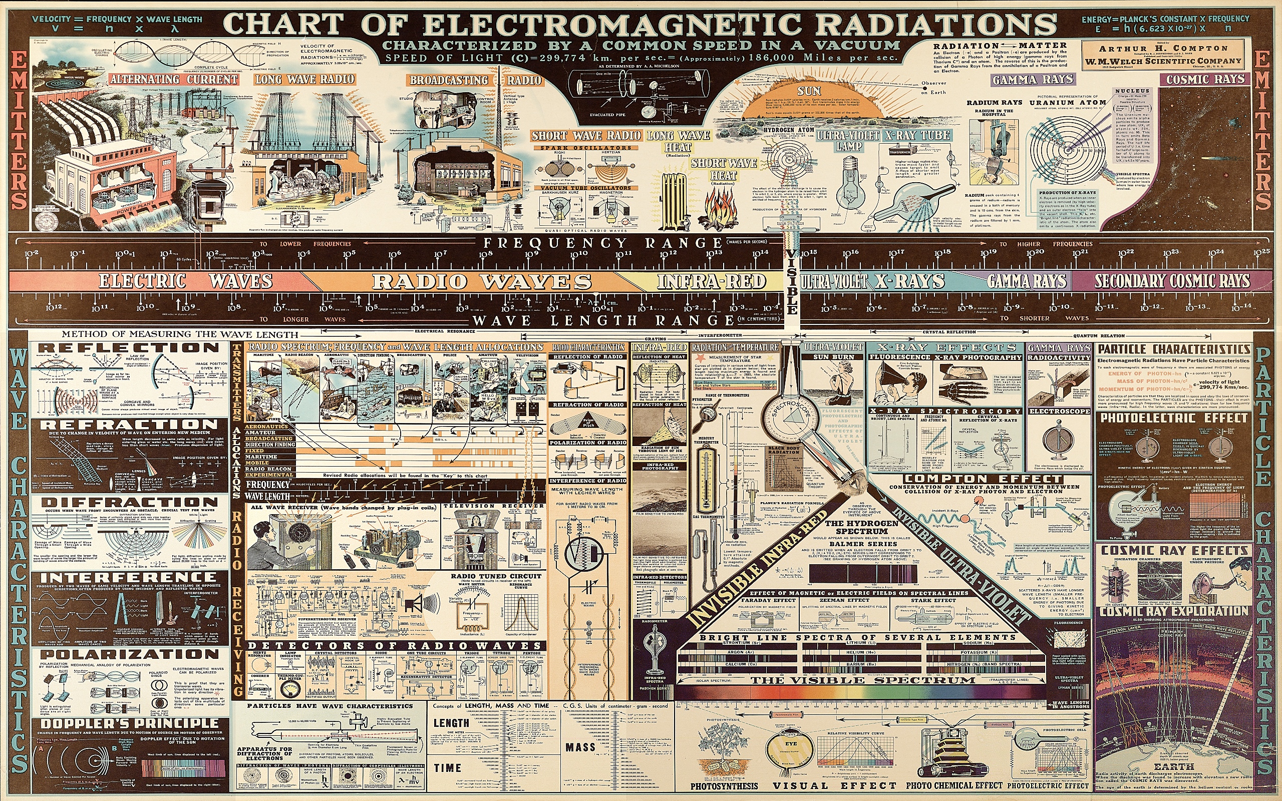 a_poster_with_text_and_diagrams