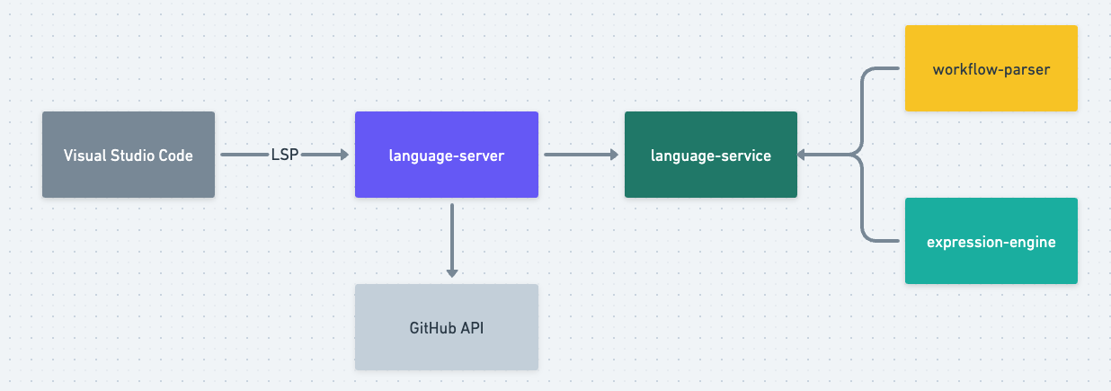 system-components