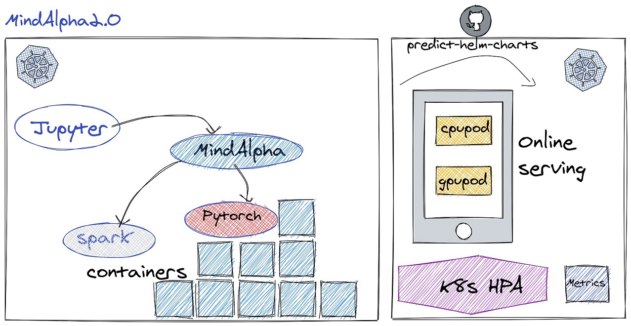 MindAlpha2 Architecture