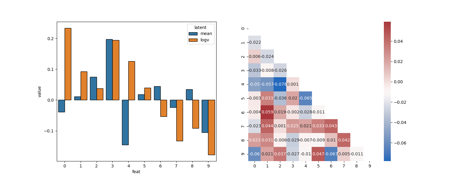 results/laplace_betaH_loss/latent_diagnosis.png