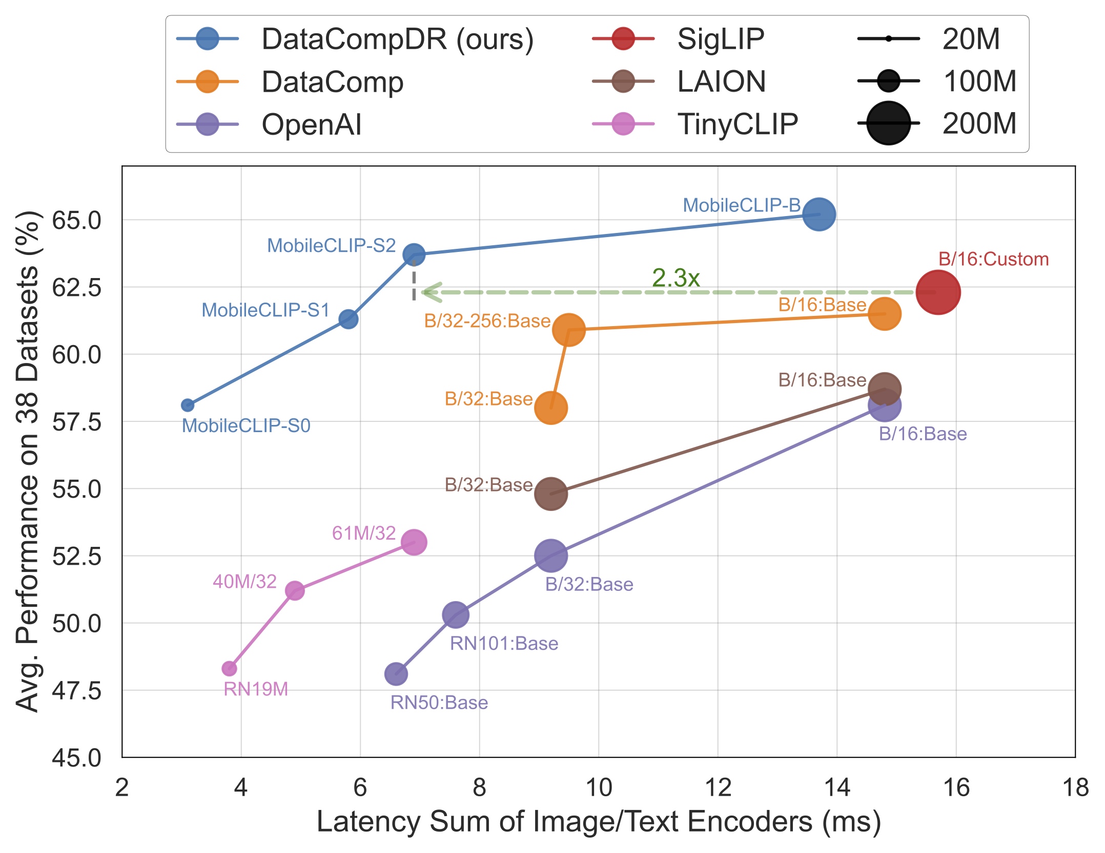 Accuracy vs latency figure.